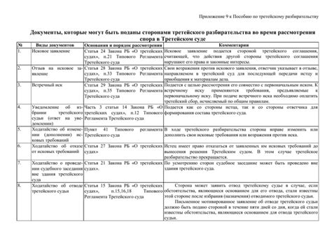 Формы обращения: как выбрать правильное