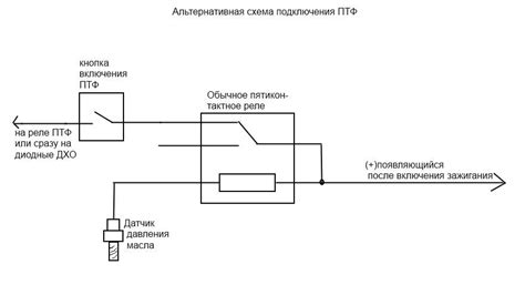 Фотоинструкция по подключению ПТФ