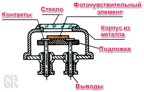 Фоточувствительный элемент