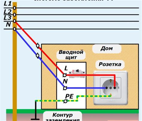 Фото и схема подключения заземления в частном доме