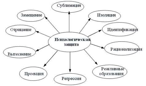 Фразеологические группы: виды и функции