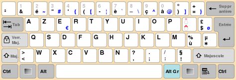 Французская клавиатура: особенности и настройки