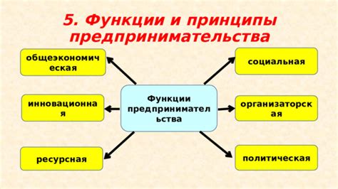 Фундаментальные принципы предпринимательства