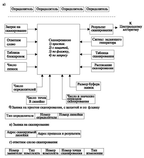 Функции, выполняемые датчиком