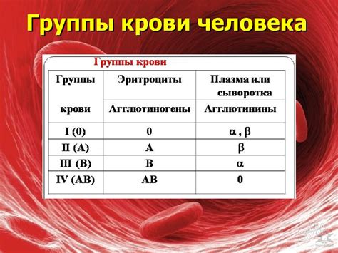 Функции ЕМИАС в контексте определения группы крови