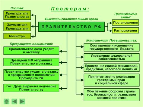 Функции Правительства Российской Федерации