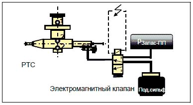 Функции РТС Вабко