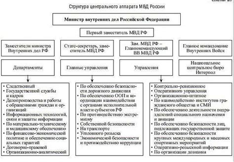 Функции Росреестра: обеспечение правовых отношений в сфере недвижимости