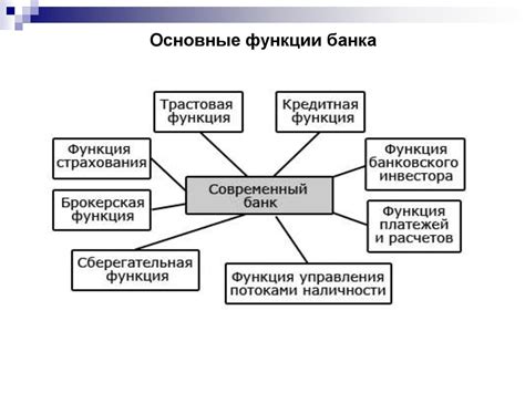 Функции банков