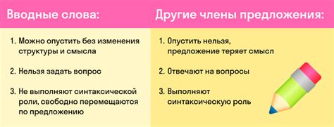 Функции вводного глагола в русском языке