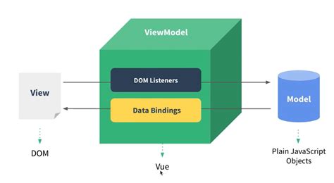 Функции виртуального DOM в схеме Vue-js