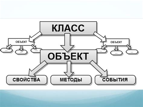 Функции в объектно-ориентированном программировании