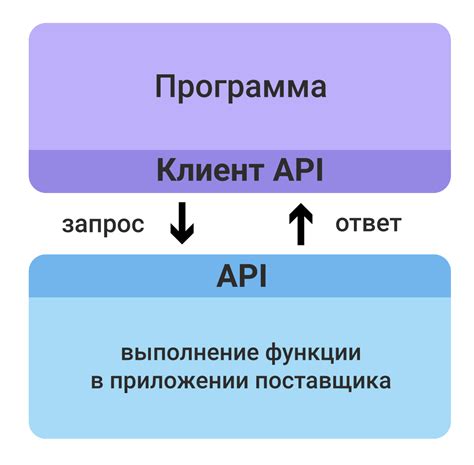 Функции гизмо