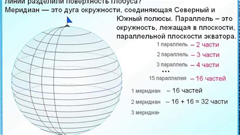 Функции глобуса