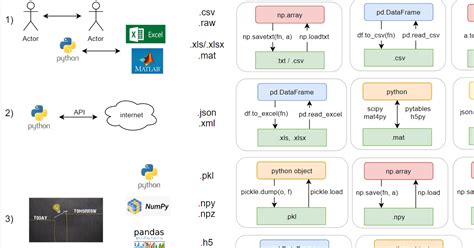 Функции для работы с данными