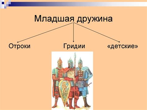 Функции дружины в средневековой Руси: защита и правосудие