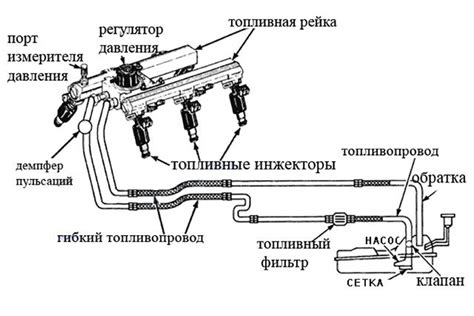 Функции инжектора в автомобиле