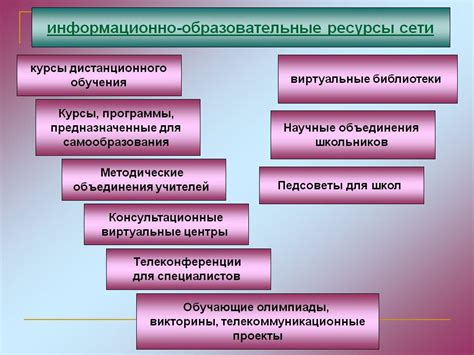 Функции информационного ресурса