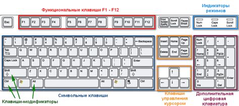 Функции и возможности клавиши тильда