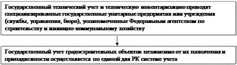 Функции и задачи БТИ в МИФИ