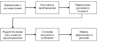 Функции и задачи компании