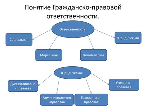 Функции и ответственности