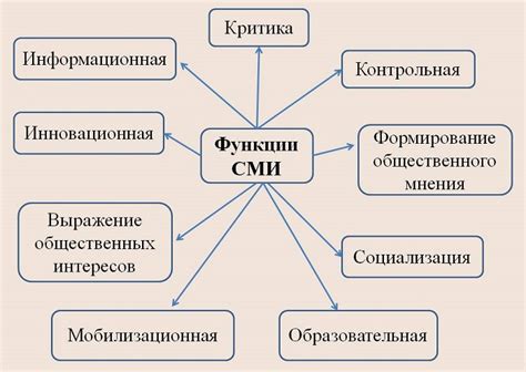 Функции и цели социальной системы