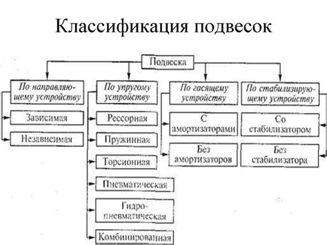 Функции классификации