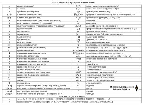 Функции крышечки над буквами в математике