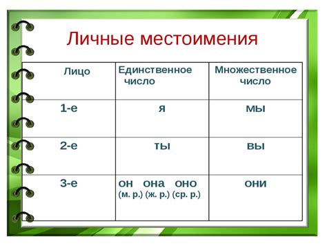 Функции личных местоимений в предложении