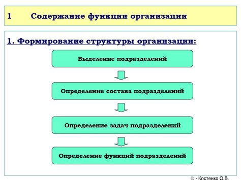 Функции обособленного структурного подразделения