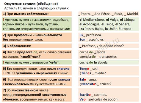 Функции определительных артиклей в испанском языке