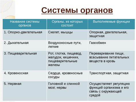 Функции органов в биологии