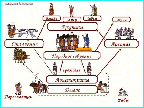 Функции полиса в древней Греции