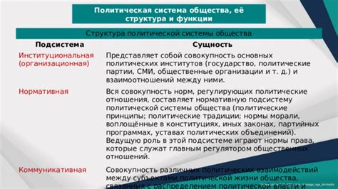 Функции политической организации общества