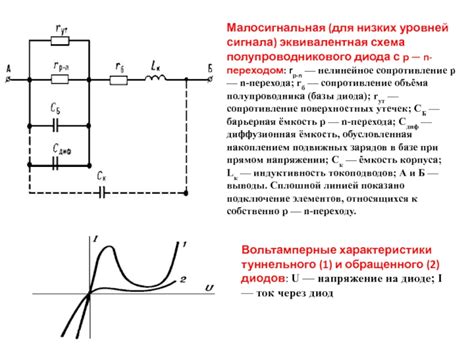 Функции полупроводникового диода