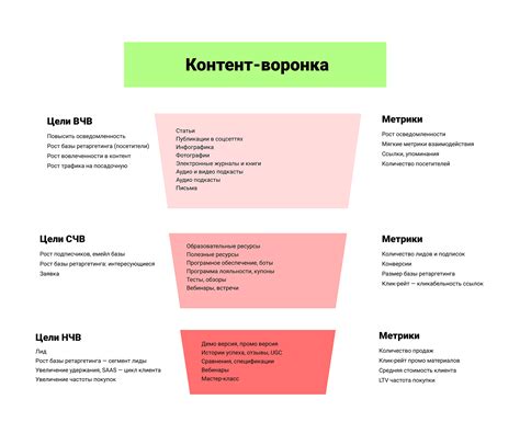 Функции продюсера в процессе создания контента