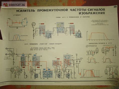 Функции промежуточной частоты в электронике