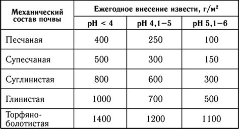 Функции раскислителей