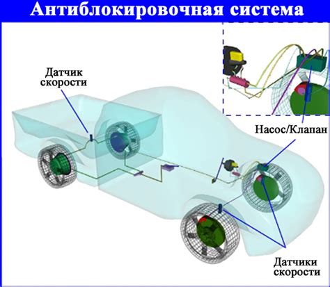 Функции системы ABS при экстренном торможении