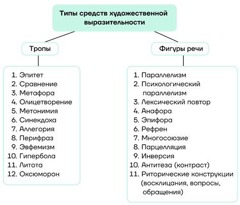 Функции стиля в литературе