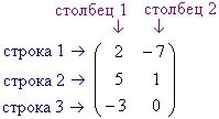 Функции столбцов и строк в информатике