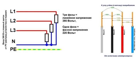 Функции фазы в электричестве