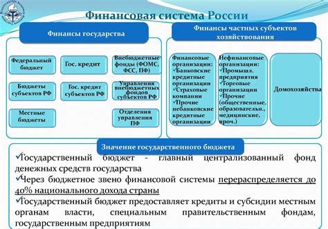 Функции финансовой системы