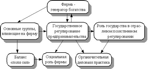 Функции фирмы в современном обществе