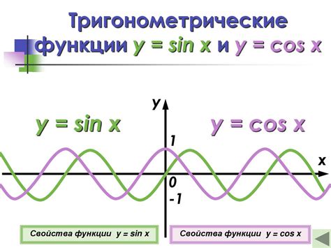 Функции AND и OR в условиях Excel