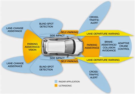 Функции Adas системы