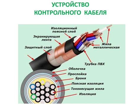 Функциональное назначение контрольного кабеля