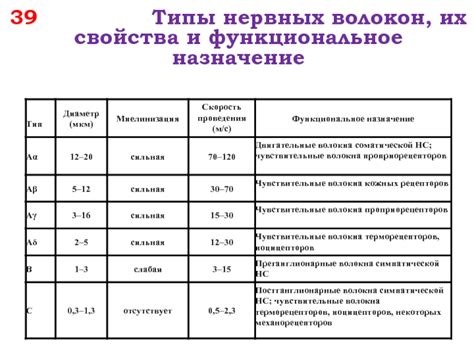 Функциональное назначение энтеросорбента