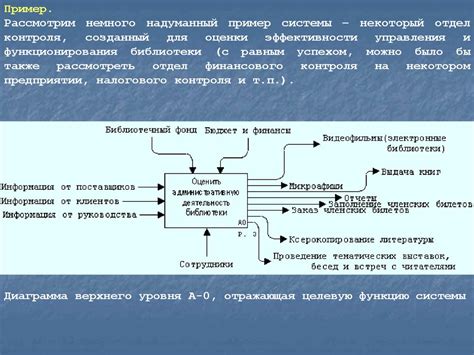 Функциональное описание